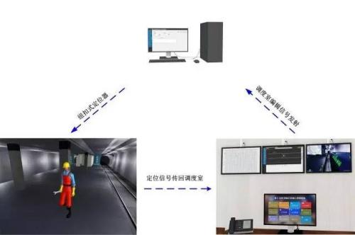 商河县人员定位系统三号