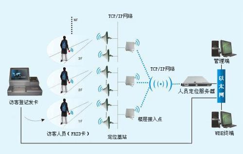 商河县人员定位系统一号