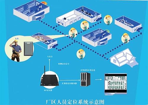 商河县人员定位系统四号